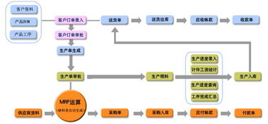 機械生產與美甲店會員管理 現代軟件解決方案的行業應用